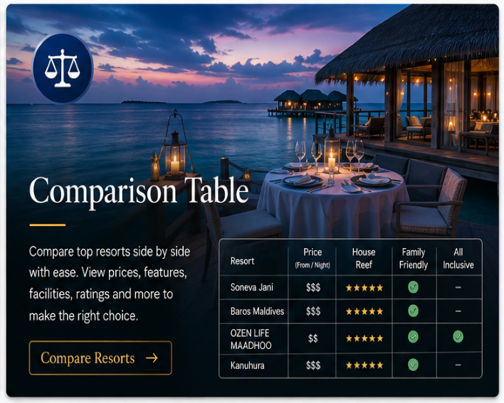 comparison table