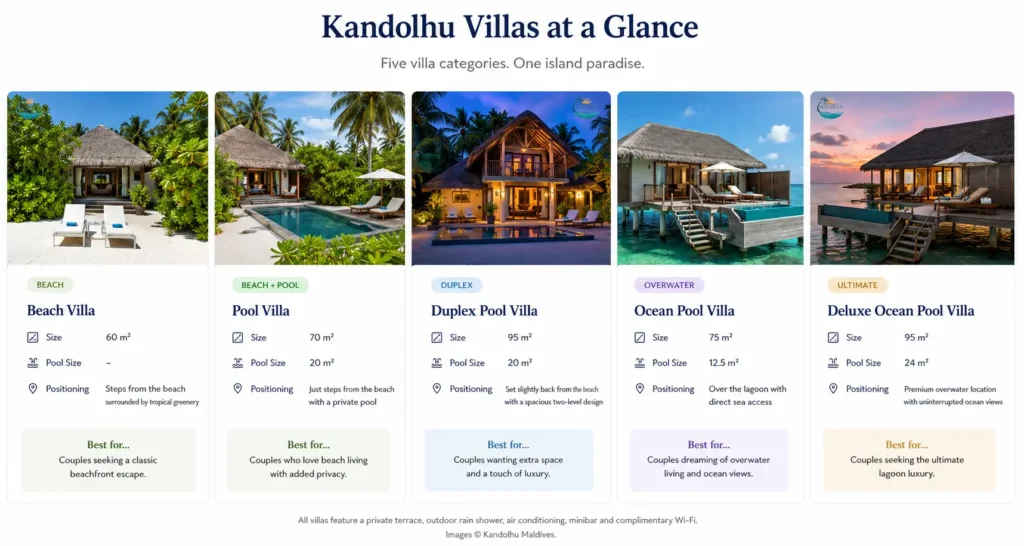 Kandholhu_villas_at_a_glance-1